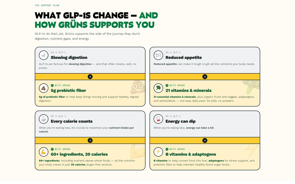 Grüns section: what GLP-1s change and how Grüns supports you